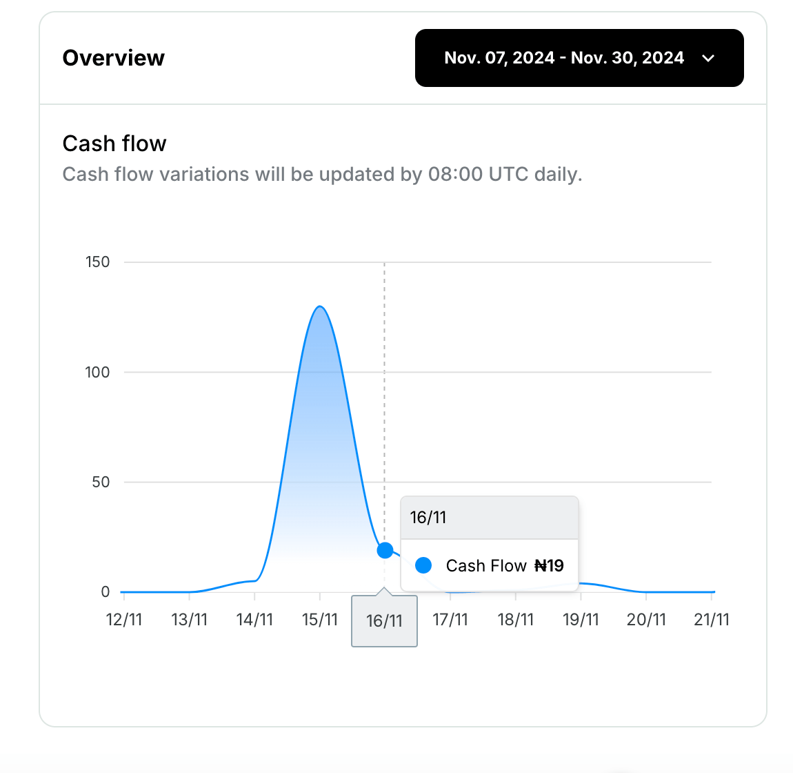 chart